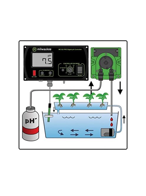 Milwaukee MP810 adagoló pumpa