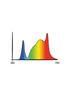   Secret Jardin Cosmorrow Led Fullspectrum növénynevelő lámpa  - 40W