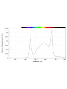 Sanlight Evo 3-60 - 1.5 - növénynevelő lámpa 200W