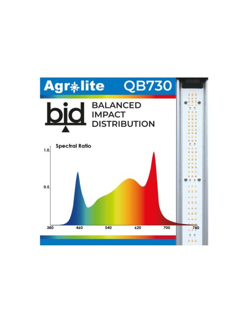 Agrolite Q8 BID 730W - 2.9 full spectrum növénynevelő lámpa