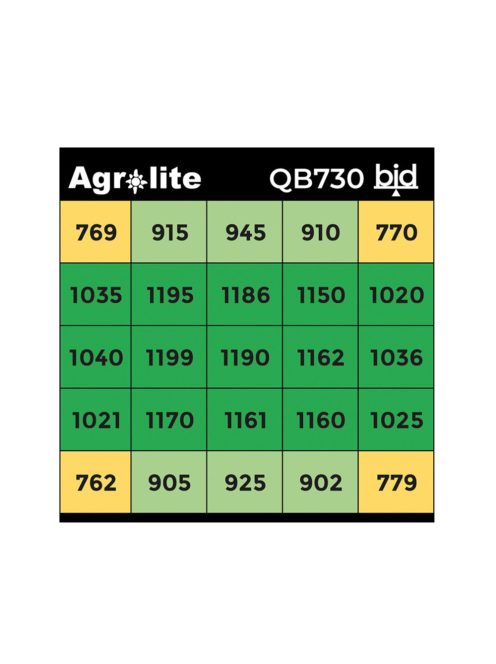 Agrolite Q8 BID 730W - 2.9 full spectrum növénynevelő lámpa