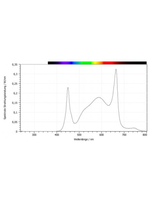 Sanlight Evo 4-100 - 1.5 növénynevelő lámpa 265W + dimmer + kábel - használt termék